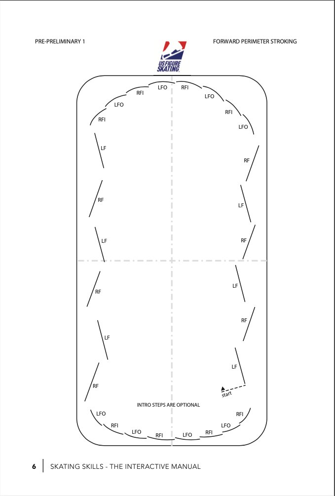 Skating Skills - The Interactive Manual
